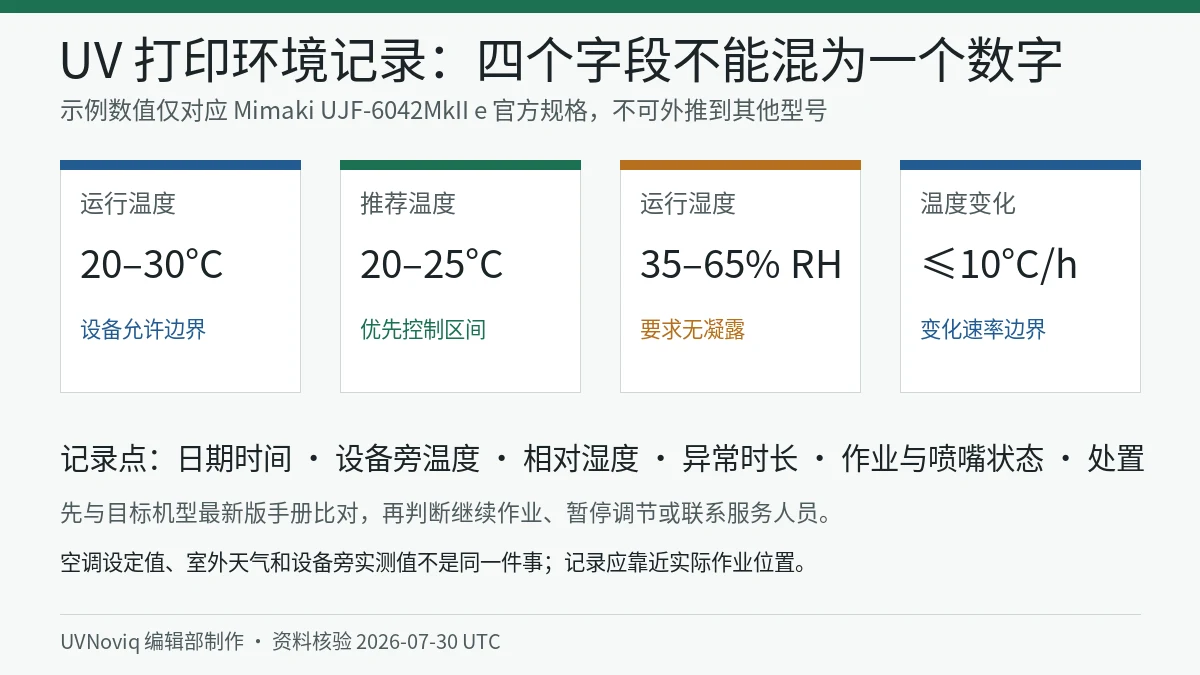 UV 打印机运行温度、推荐温度、运行湿度和温度变化速率现场记录卡