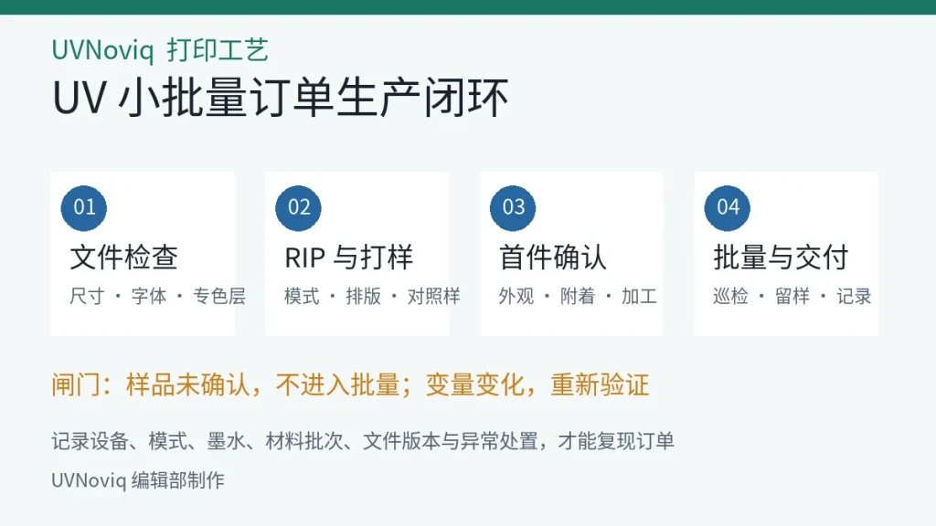 UV 小批量订单从文件检查到批次交付的四步生产流程图