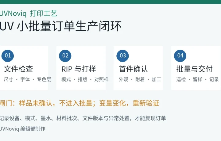 UV 小批量订单从文件检查到批次交付的四步生产流程图