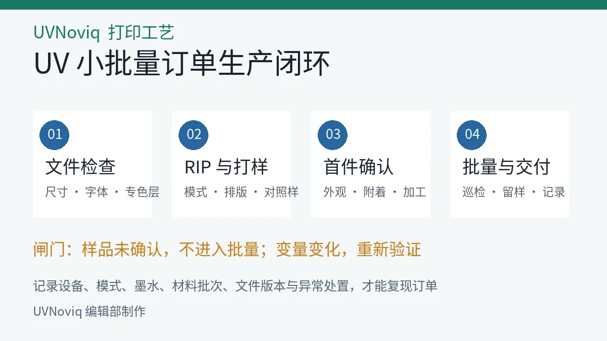 UV 小批量订单从文件检查到批次交付的四步生产流程图