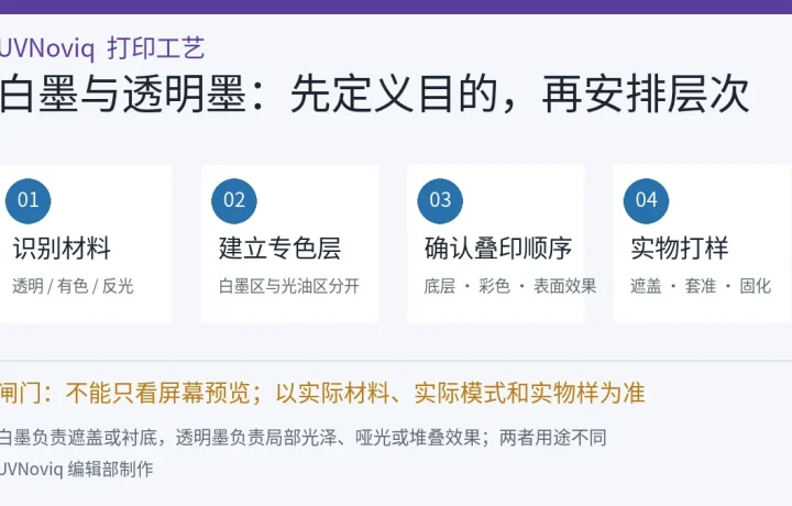 UV 打印白墨与透明墨从材料识别到实物打样的四步层次工作流