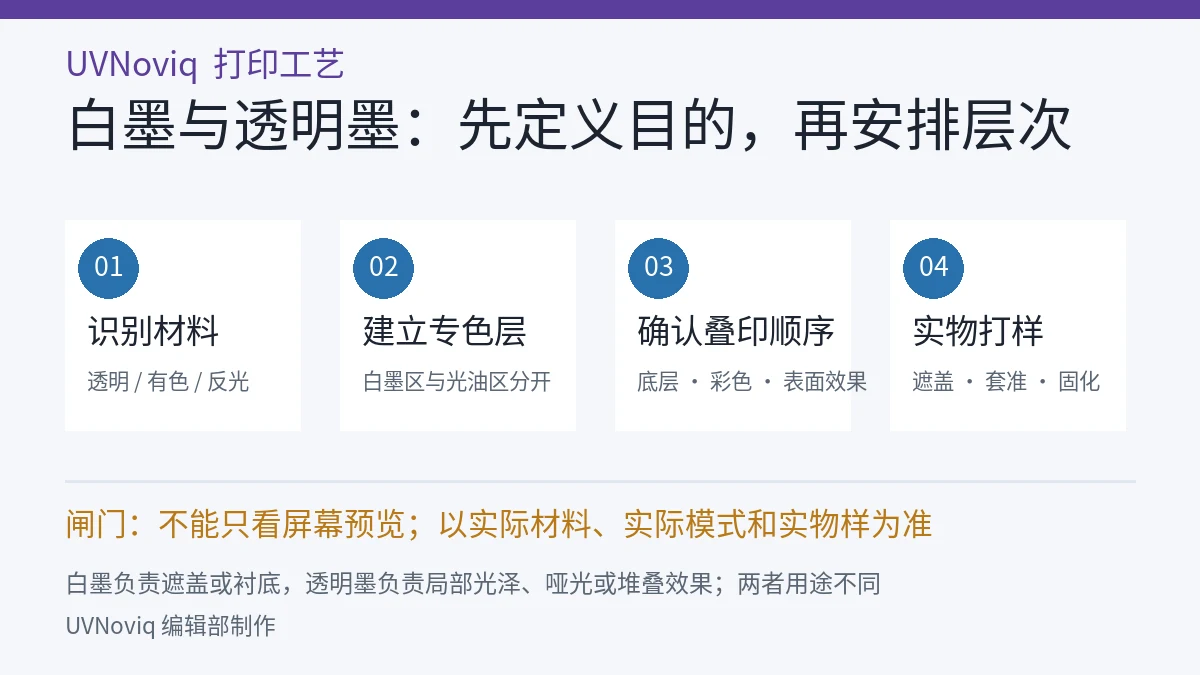 UV 打印白墨与透明墨从材料识别到实物打样的四步层次工作流