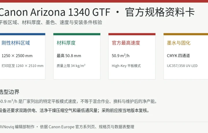 Canon Arizona 1340 GTF 平板区域、厚度、CMYK UV-LED 墨水与速度规格资料卡
