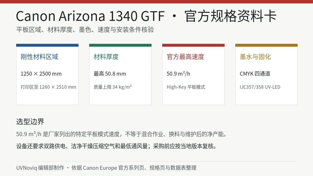 Canon Arizona 1340 GTF 平板区域、厚度、CMYK UV-LED 墨水与速度规格资料卡