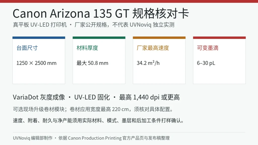 Canon Arizona 135 GT 台面尺寸、材料厚度、速度和可变墨滴规格核对卡