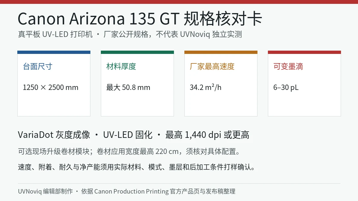 Canon Arizona 135 GT 台面尺寸、材料厚度、速度和可变墨滴规格核对卡