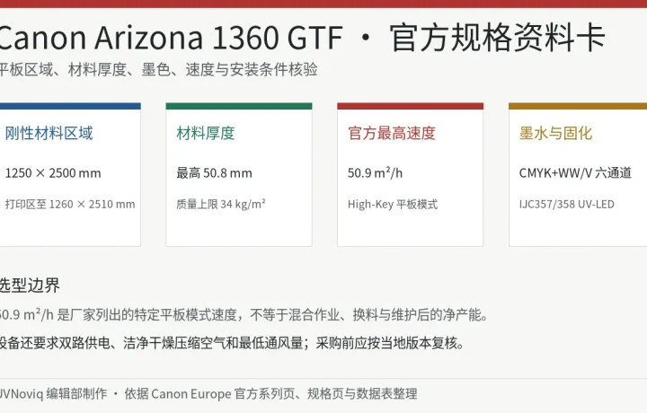 Canon Arizona 1360 GTF 平板区域、厚度、CMYK+WW/V UV-LED 墨水与速度规格资料卡
