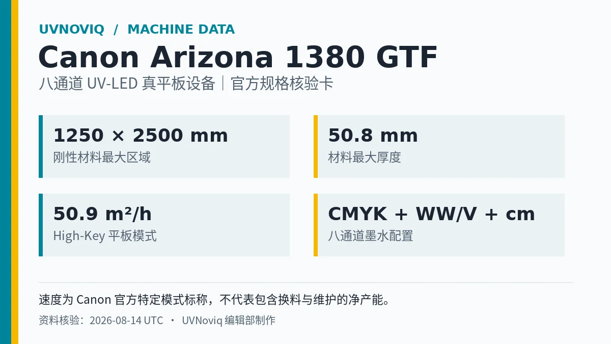 Canon Arizona 1380 GTF 平板区域、厚度、八通道 UV-LED 墨水与速度规格资料卡