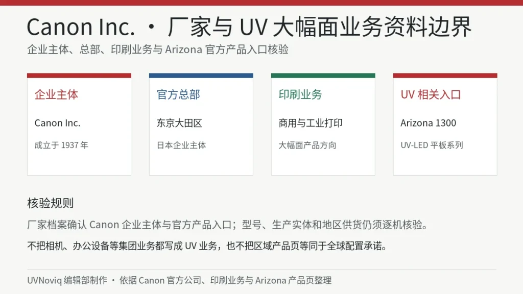 Canon Inc. 企业主体、东京总部、印刷业务与 Arizona UV 大幅面产品入口资料卡