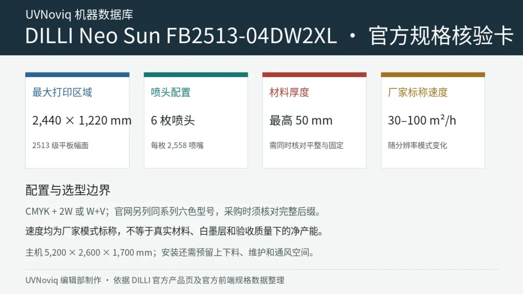 DILLI Neo Sun FB2513-04DW2XL 打印区域、喷头与速度规格核验卡