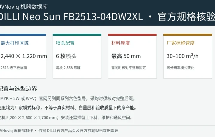 DILLI Neo Sun FB2513-04DW2XL 打印区域、喷头与速度规格核验卡