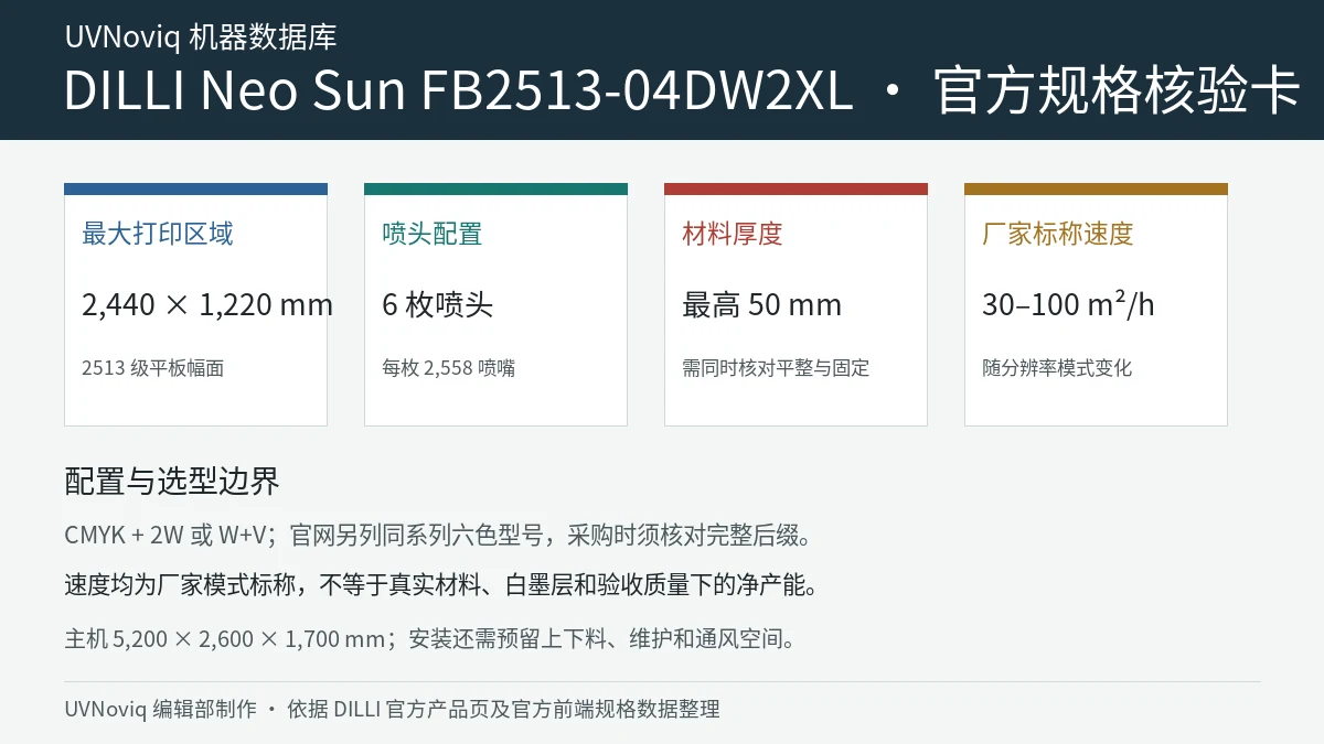 DILLI Neo Sun FB2513-04DW2XL 打印区域、喷头与速度规格核验卡