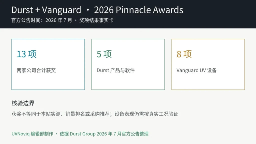 Durst 与 Vanguard 获得 13 项 2026 Pinnacle Awards 事实卡