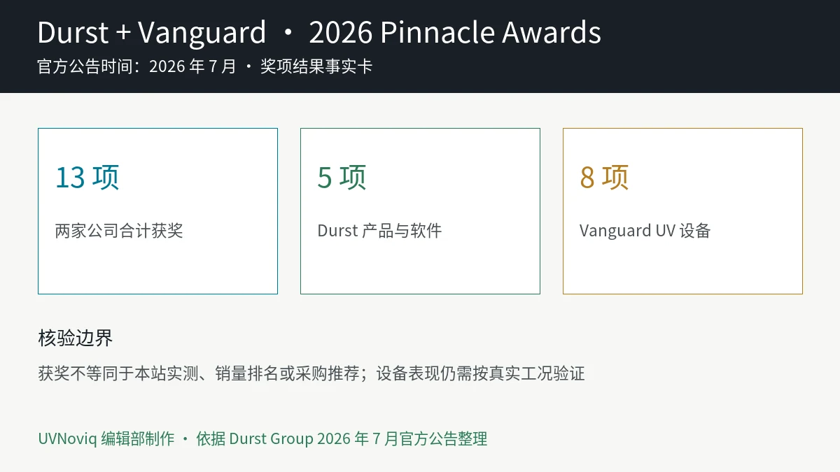 Durst 与 Vanguard 获得 13 项 2026 Pinnacle Awards 事实卡