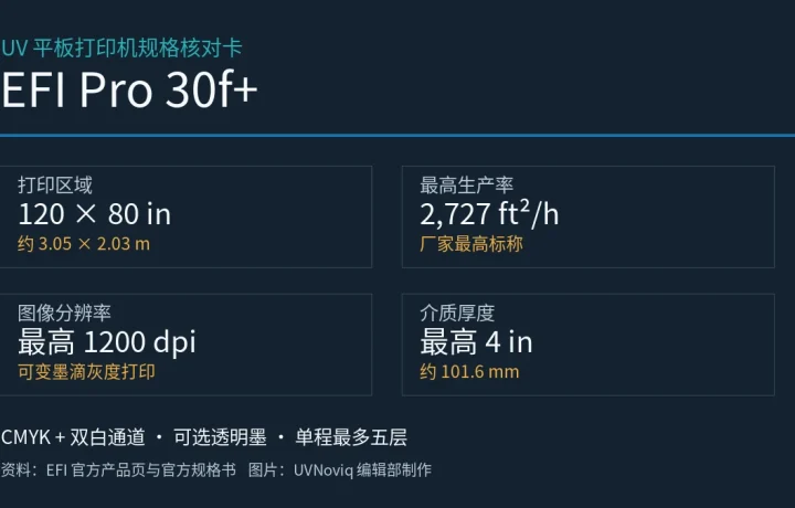 EFI Pro 30f+ UV 平板打印机打印区域、速度、分辨率、介质厚度和墨色配置核对卡