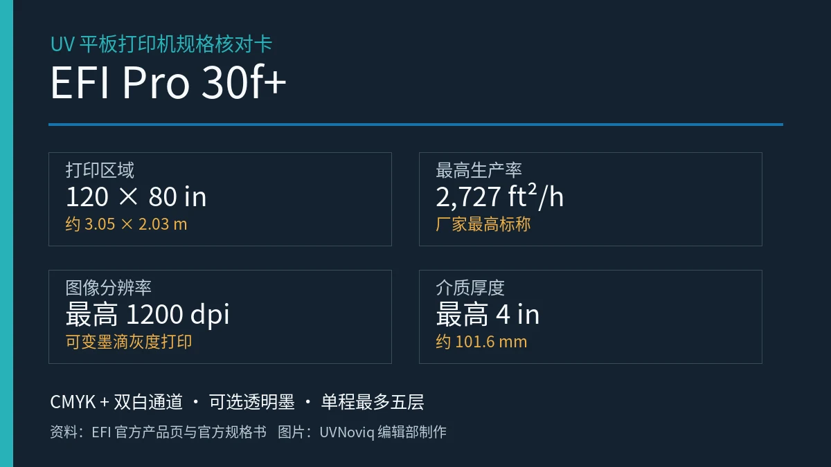 EFI Pro 30f+ UV 平板打印机打印区域、速度、分辨率、介质厚度和墨色配置核对卡
