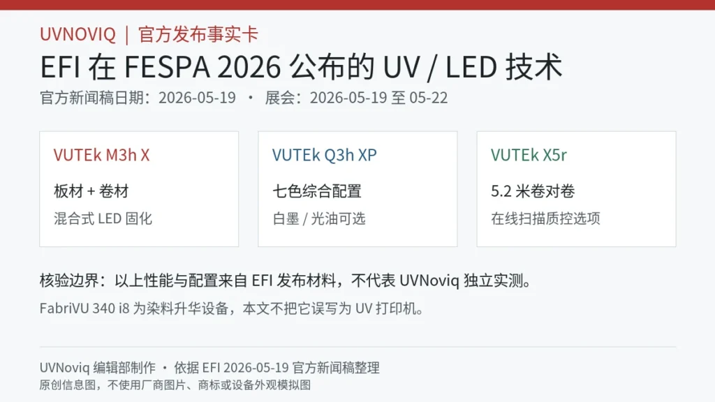 EFI 在 FESPA 2026 公布的 VUTEk M3h X、Q3h XP 和 X5r UV LED 打印技术信息图