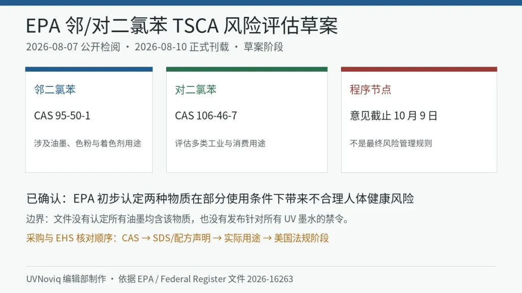 EPA 邻二氯苯和对二氯苯 TSCA 风险评估草案的 CAS、油墨用途边界与意见截止日期信息图