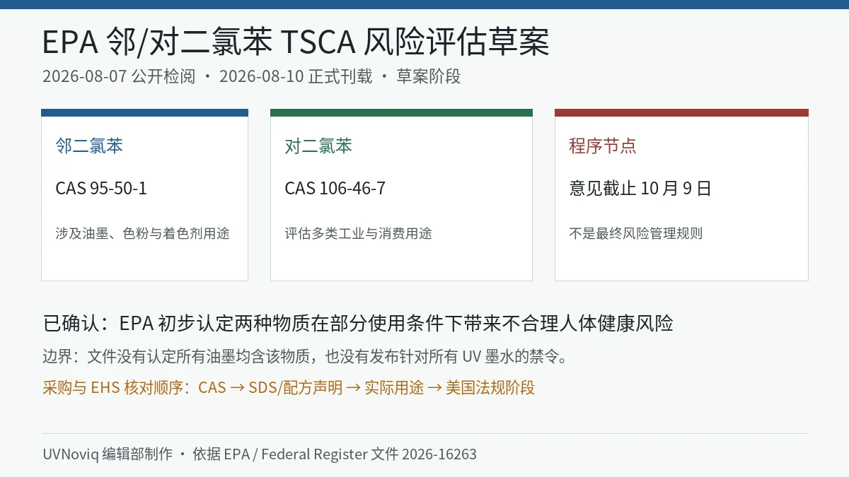 EPA 邻二氯苯和对二氯苯 TSCA 风险评估草案的 CAS、油墨用途边界与意见截止日期信息图