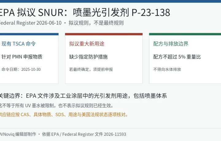 美国 EPA 拟议喷墨光引发剂重大新用途规则的监管阶段、配方上限与排放边界信息图