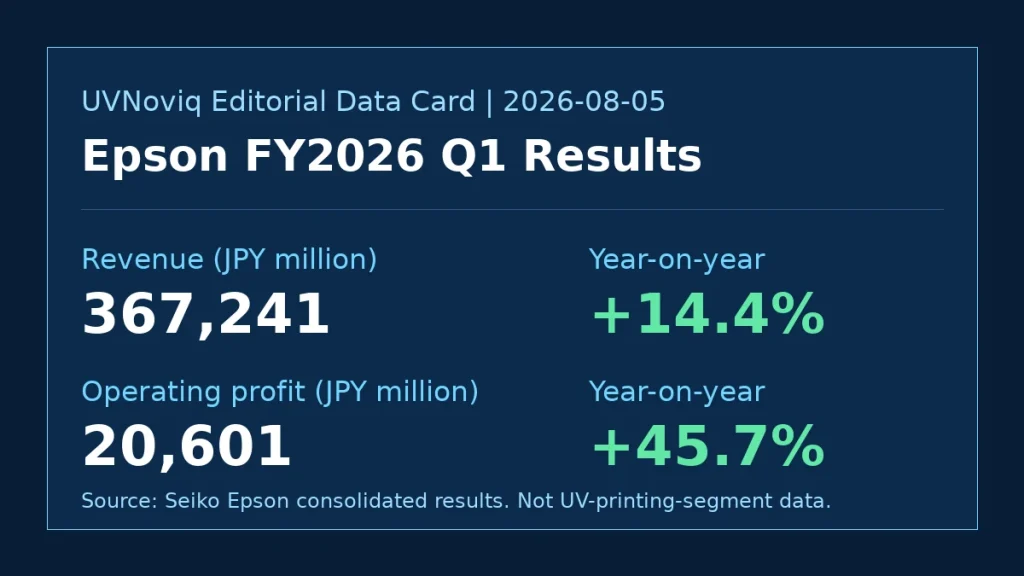 Epson 2026 财年第一季度营收与营业活动利润数据卡