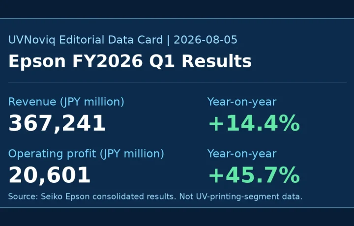 Epson 2026 财年第一季度营收与营业活动利润数据卡