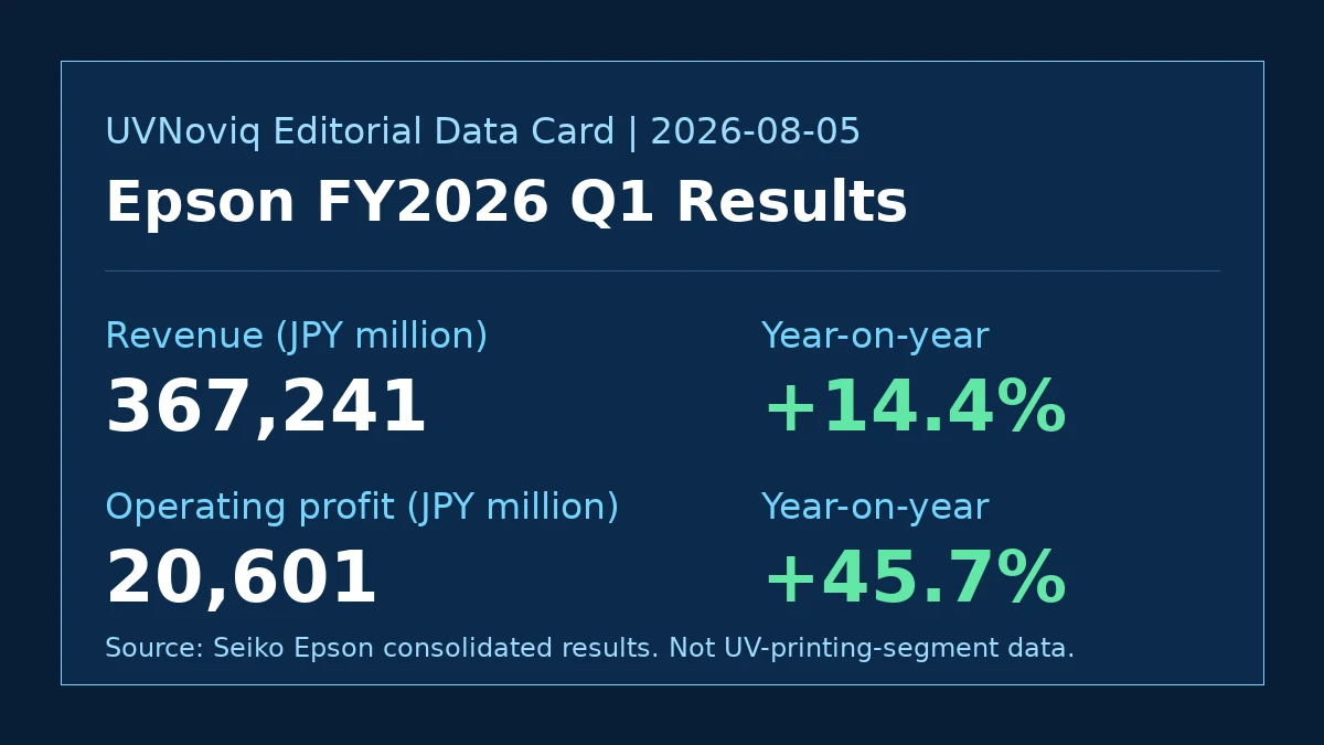 Epson 2026 财年第一季度营收与营业活动利润数据卡