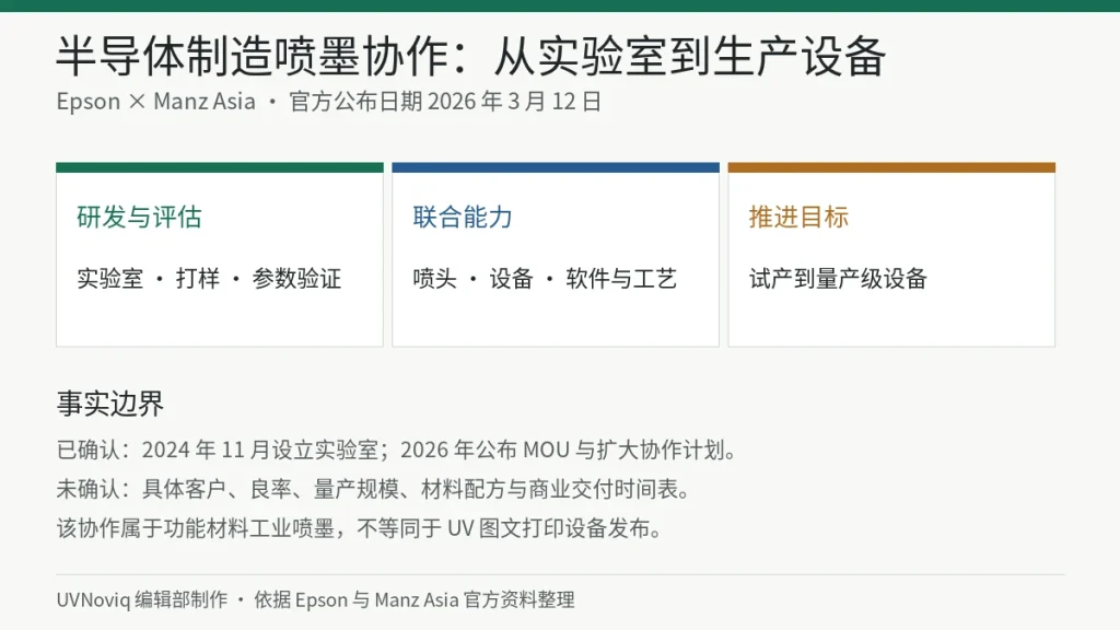 Epson 与 Manz Asia 半导体制造喷墨协作从实验室评估到生产设备开发的事实边界图