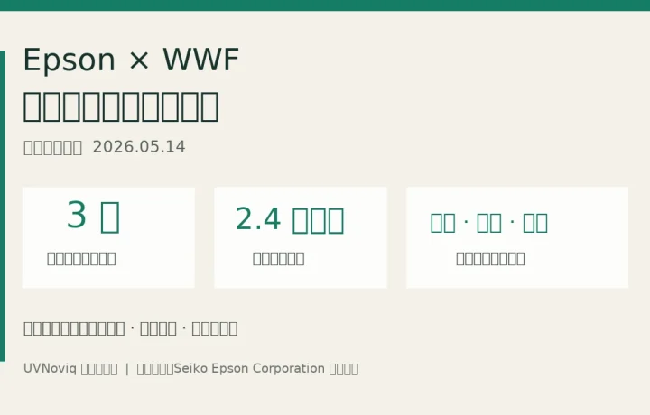 Epson 与 WWF 2026 年森林保护合作第二阶段:三年、2.4 亿日元及三个重点国家数据卡