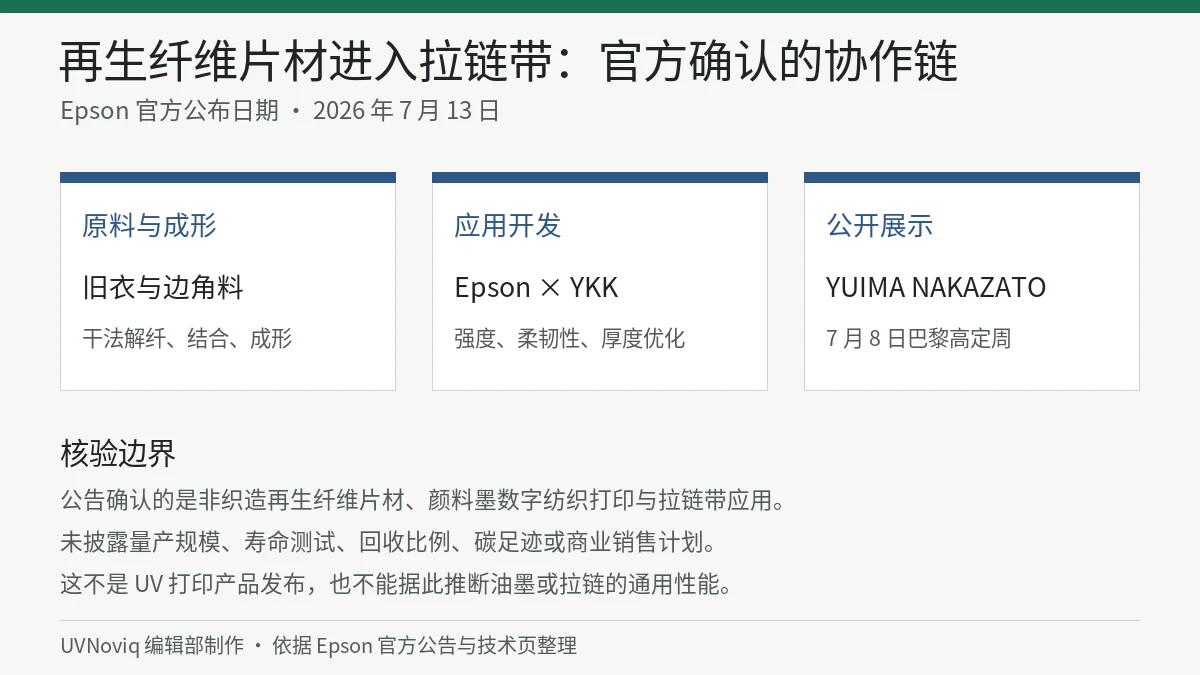 Epson 与 YKK 将再生纤维非织造片材用于拉链带的协作流程与信息边界图