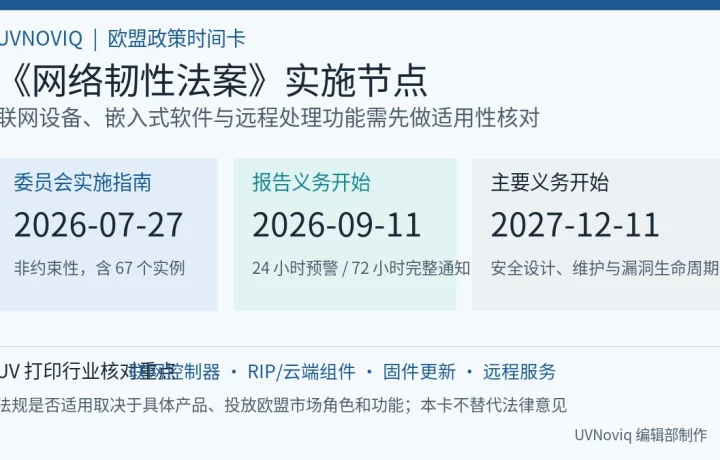 欧盟网络韧性法案实施指南、报告义务与主要义务日期信息图