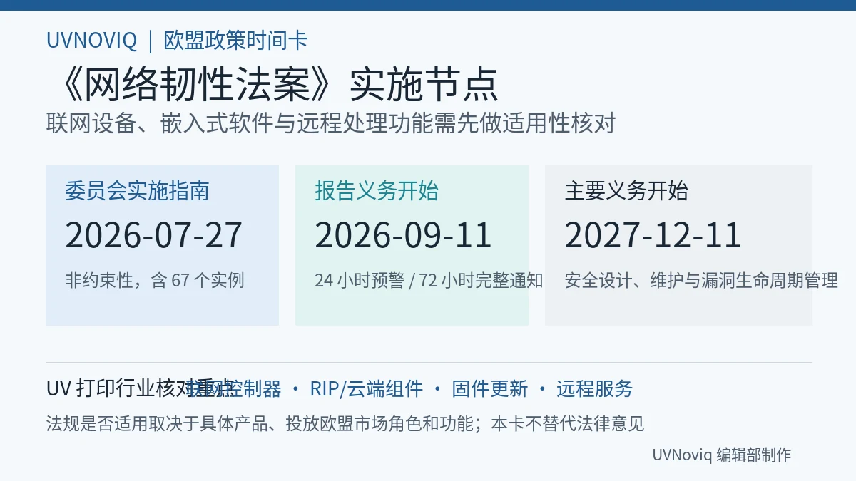 欧盟网络韧性法案实施指南、报告义务与主要义务日期信息图