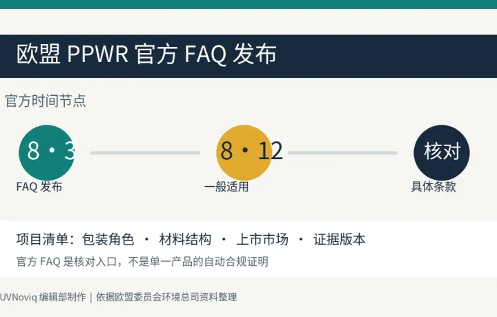 欧盟 PPWR FAQ 2026 年 8 月 3 日发布及包装印刷核对项信息图