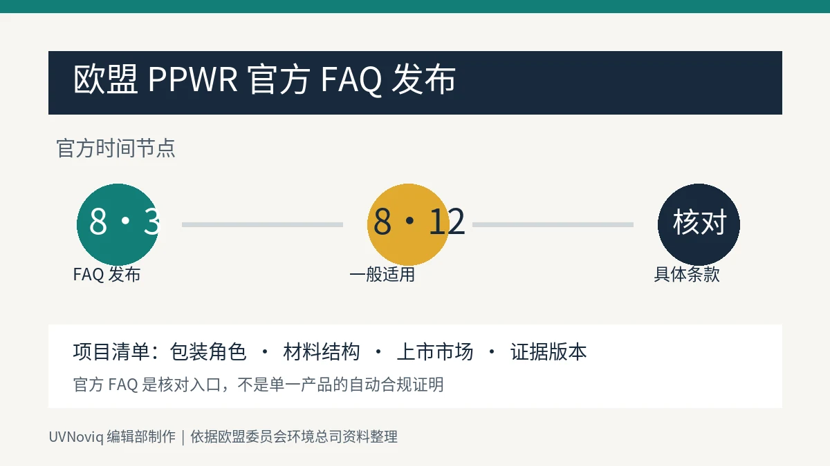 欧盟 PPWR FAQ 2026 年 8 月 3 日发布及包装印刷核对项信息图