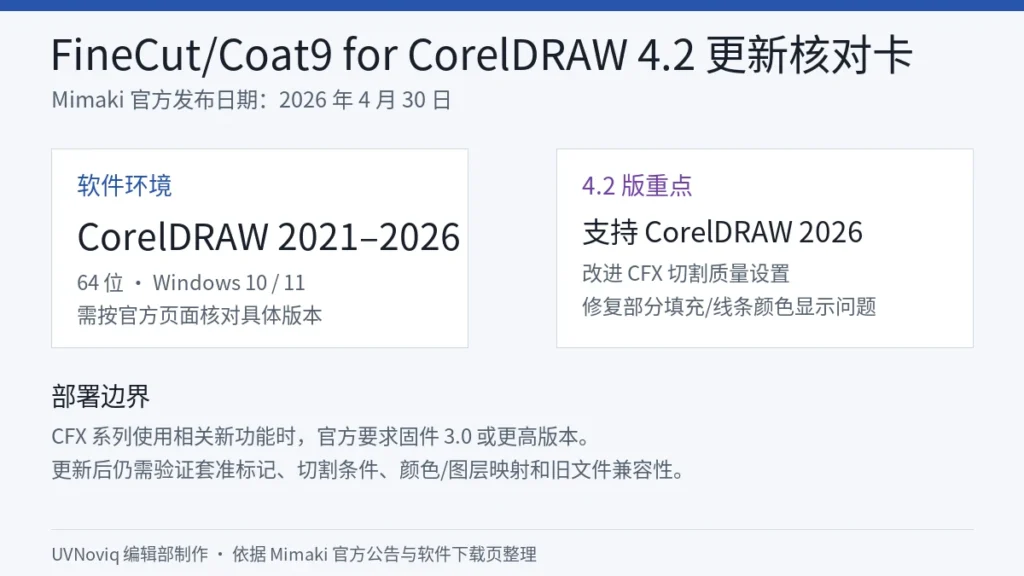 FineCut/Coat9 for CorelDRAW 4.2 支持环境、更新重点与部署边界信息卡