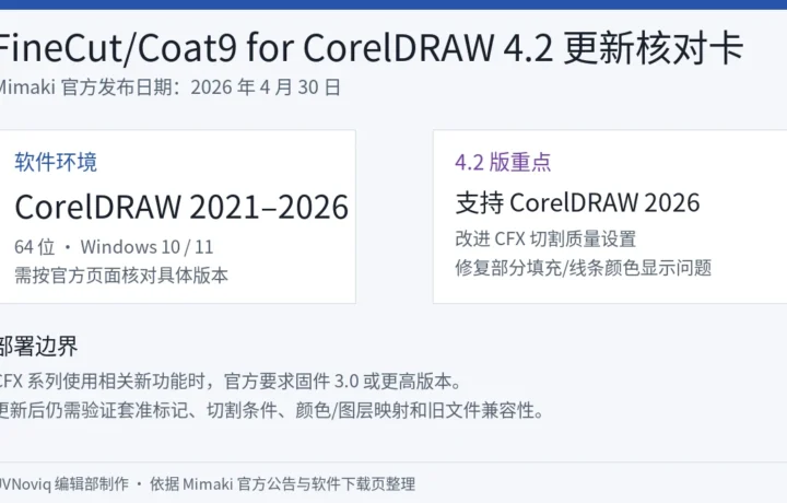 FineCut/Coat9 for CorelDRAW 4.2 支持环境、更新重点与部署边界信息卡