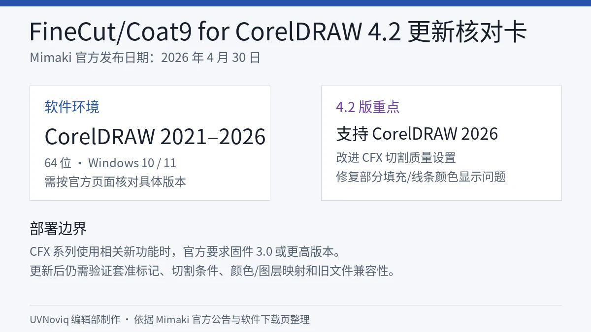 FineCut/Coat9 for CorelDRAW 4.2 支持环境、更新重点与部署边界信息卡
