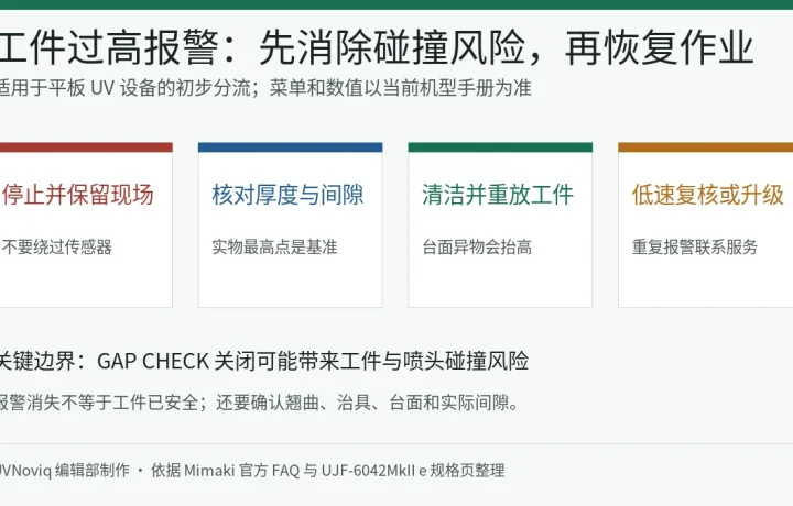 平板 UV 打印机工件过高报警时核对厚度、喷头间隙、台面和碰撞风险的流程图