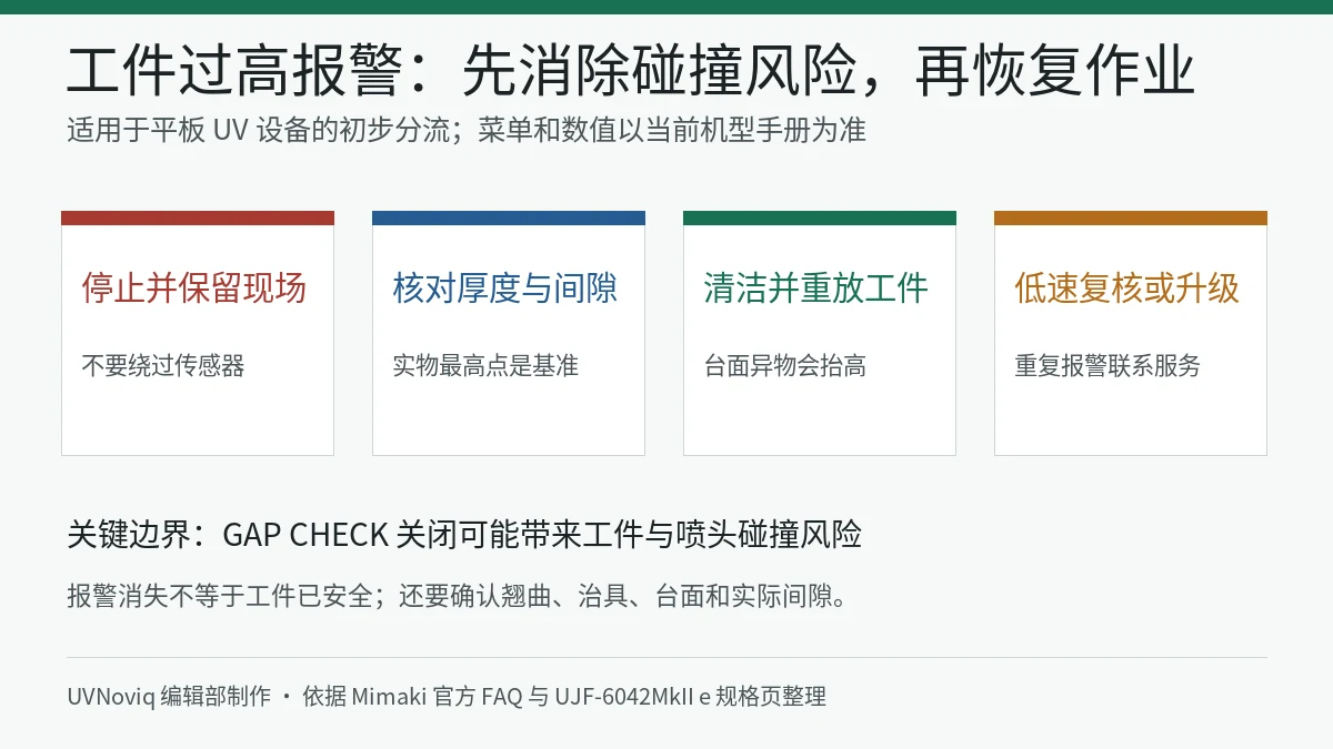 平板 UV 打印机工件过高报警时核对厚度、喷头间隙、台面和碰撞风险的流程图