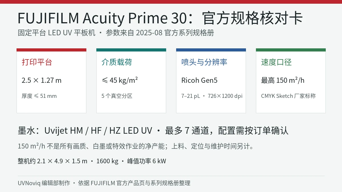 FUJIFILM Acuity Prime 30 UV 平板打印机的平台、介质、喷头、速度和安装规格核对卡