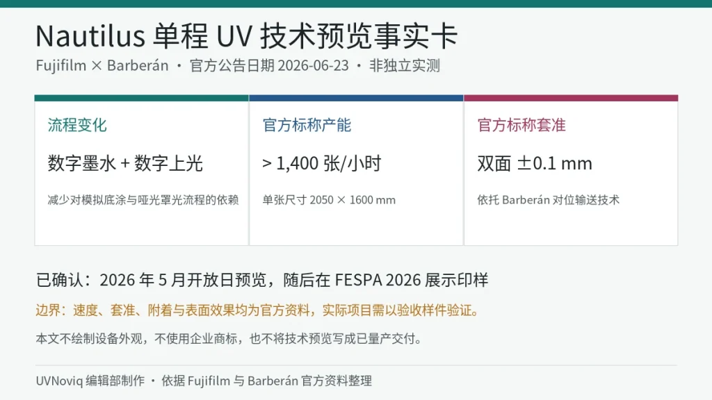 Fujifilm 与 Barberán Nautilus 单程 UV 数字上光流程、官方标称产能和套准信息卡