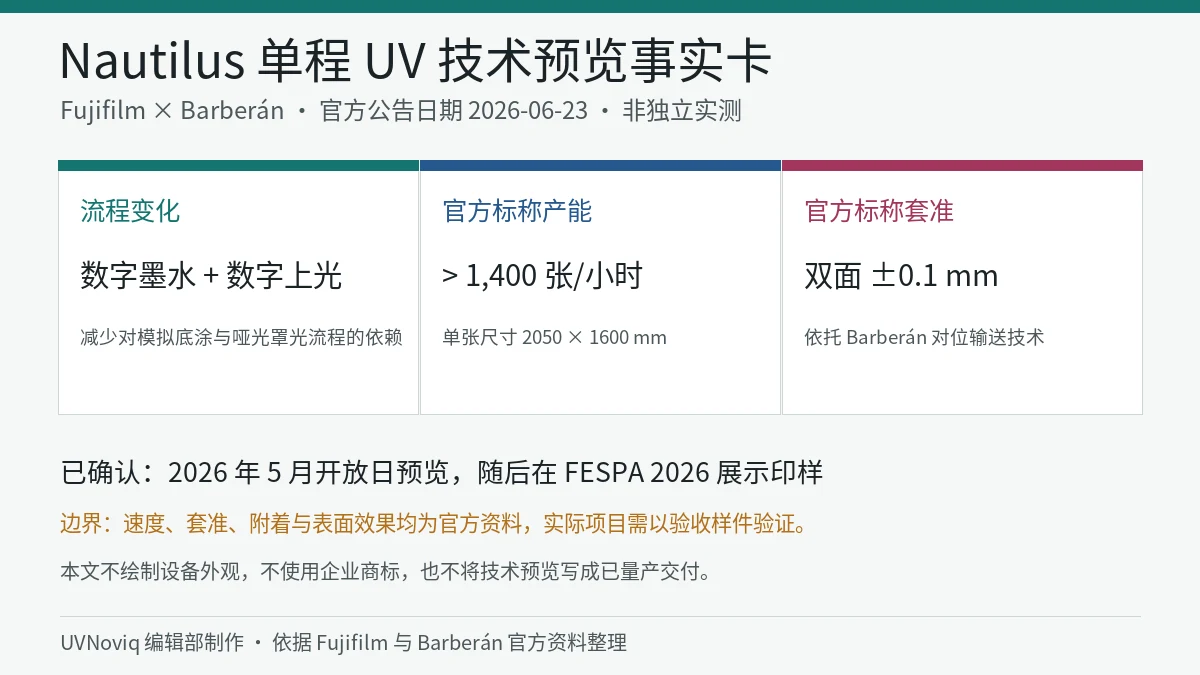 Fujifilm 与 Barberán Nautilus 单程 UV 数字上光流程、官方标称产能和套准信息卡