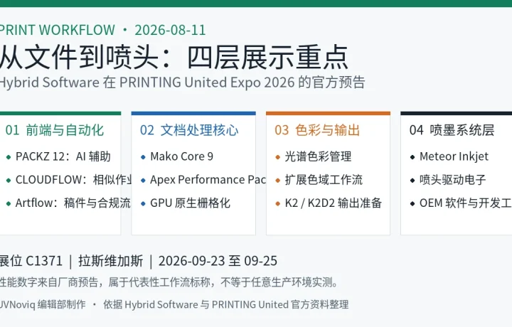 Hybrid Software PRINTING United 2026 AI、GPU、色彩与喷墨工作流展示重点图