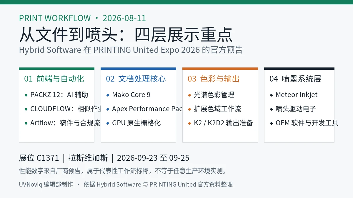 Hybrid Software PRINTING United 2026 AI、GPU、色彩与喷墨工作流展示重点图