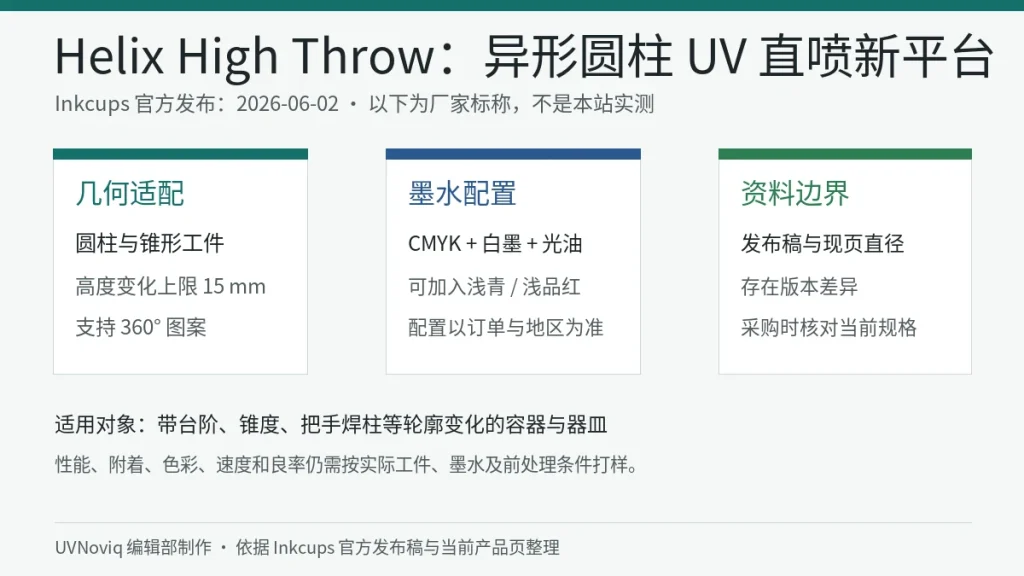 Inkcups Helix High Throw UV 圆柱打印机发布信息卡