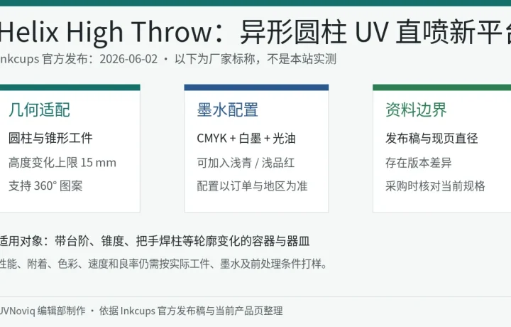 Inkcups Helix High Throw UV 圆柱打印机发布信息卡