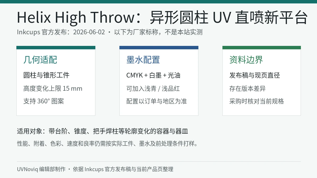Inkcups Helix High Throw UV 圆柱打印机发布信息卡