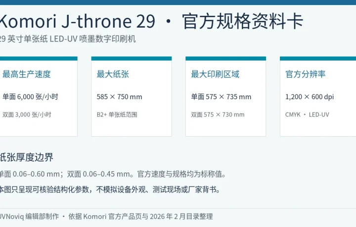 Komori J-throne 29 速度、纸张尺寸、分辨率与纸厚规格资料卡