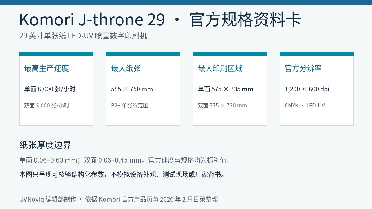 Komori J-throne 29 速度、纸张尺寸、分辨率与纸厚规格资料卡