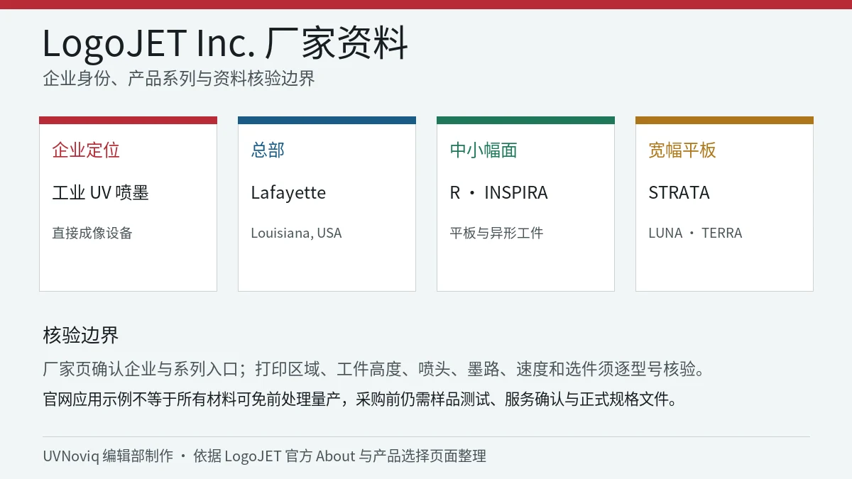 LogoJET 企业定位、美国总部及 R、INSPIRA、STRATA UV 打印机系列资料卡